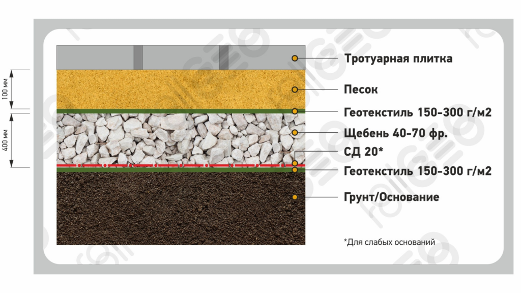 Под тротуарную плитку.png