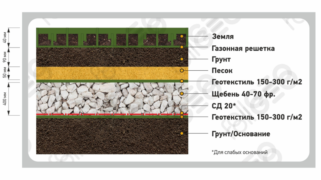 Под газонную решетку.png