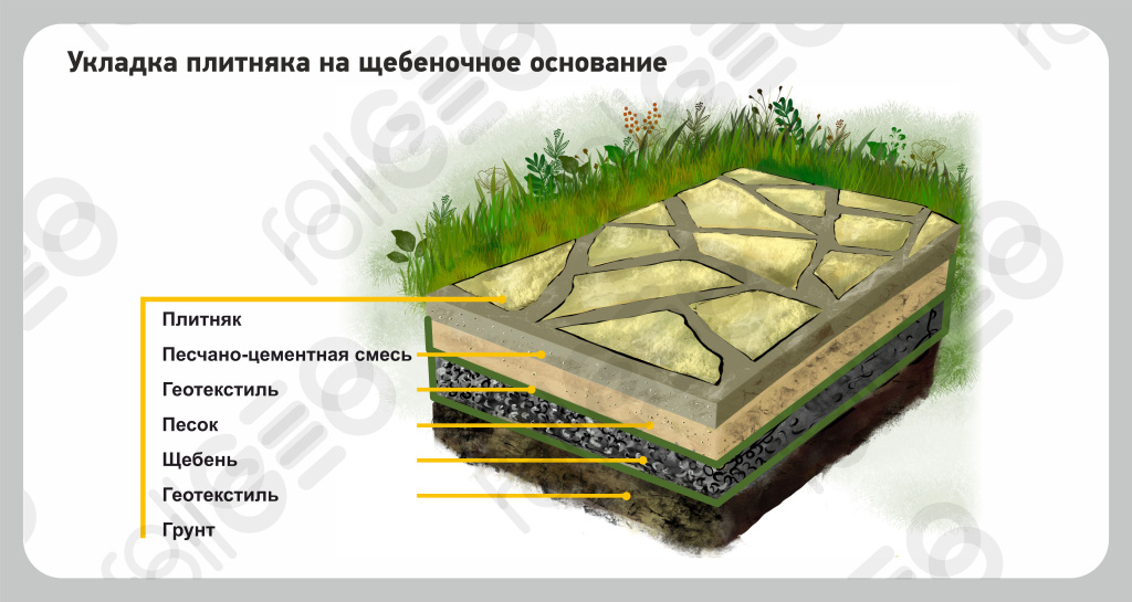 plitnyak-na-shcheben-02.jpg