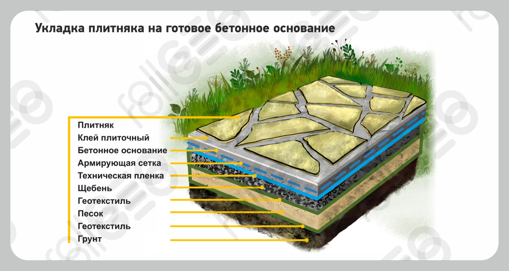 plitnyak-na-beton-03.jpg
