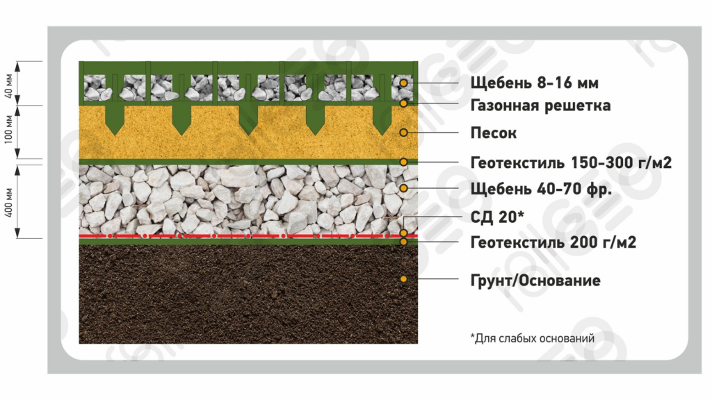 Газонная решетка с засыпкой щебнем.png