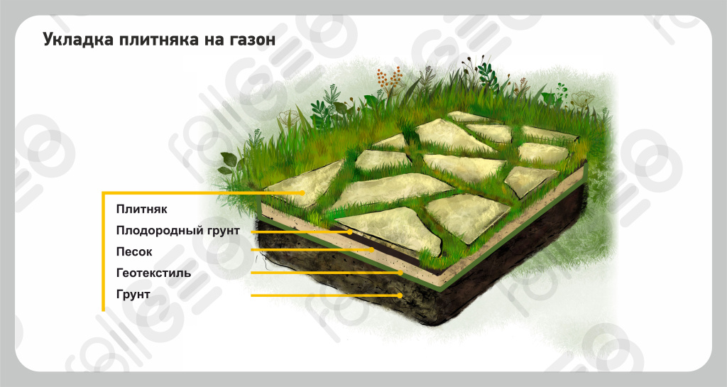 plitnyak-na-gazon-01.jpg